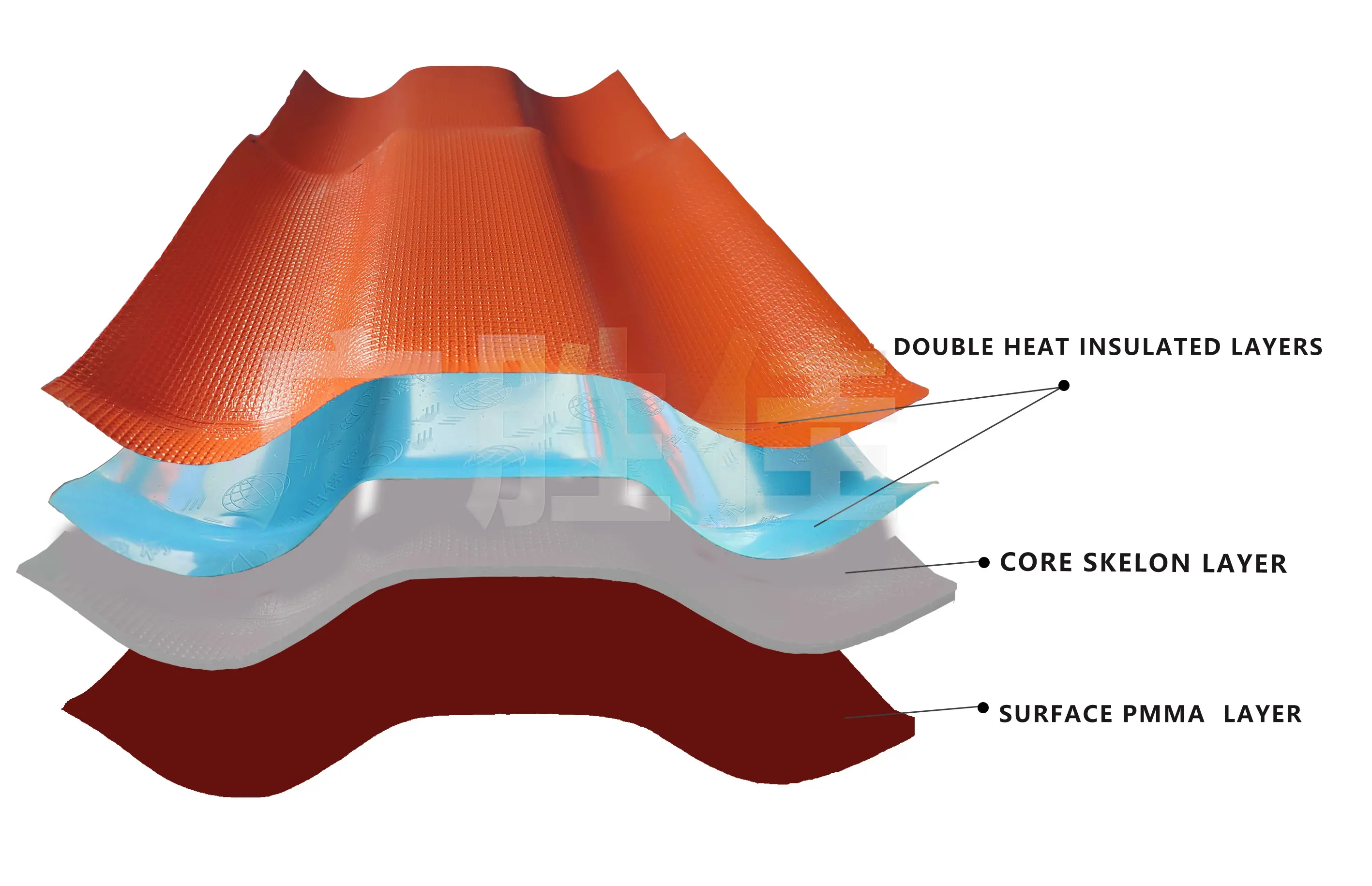 Heat Insulated Roofing tile.jpg